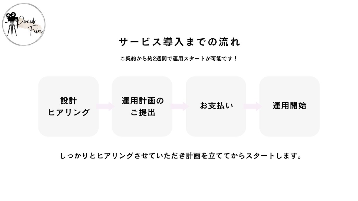 飲食店専門のSNS運用代行、集客をします 飲食店経営者と動画クリエイターの制作チーム イメージ5