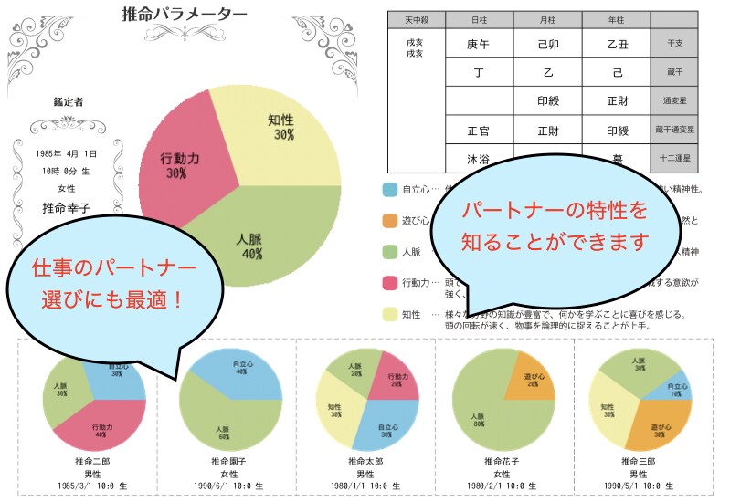 最強の四柱推命！完全版！未来を繋ぐお手伝いをします 衝撃の鑑定資料36枚超の完全版！人生の最高のゴールに向けて… イメージ5