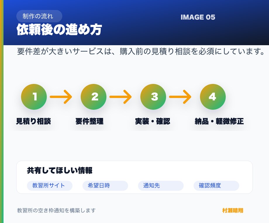 教習所の空き枠通知を構築します 空き枠を見逃さない通知システム イメージ5
