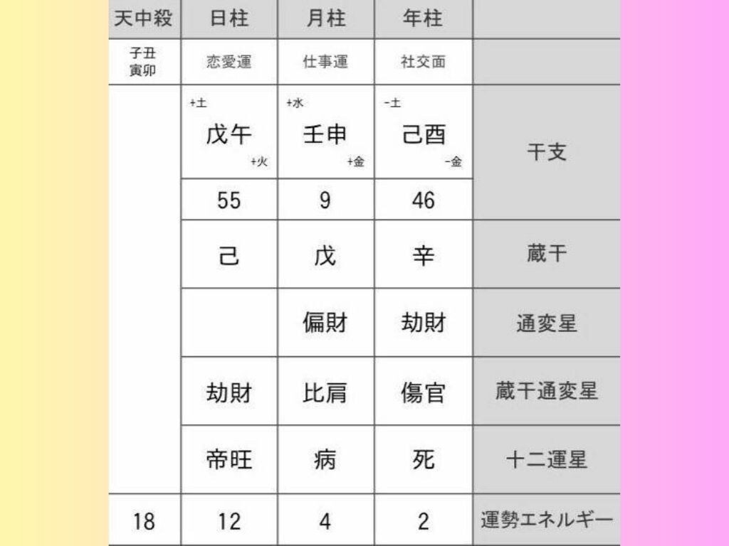 四柱推命とタロット【人間関係】占います いつも悩んでいる人間関係を良好に導きます！ イメージ5