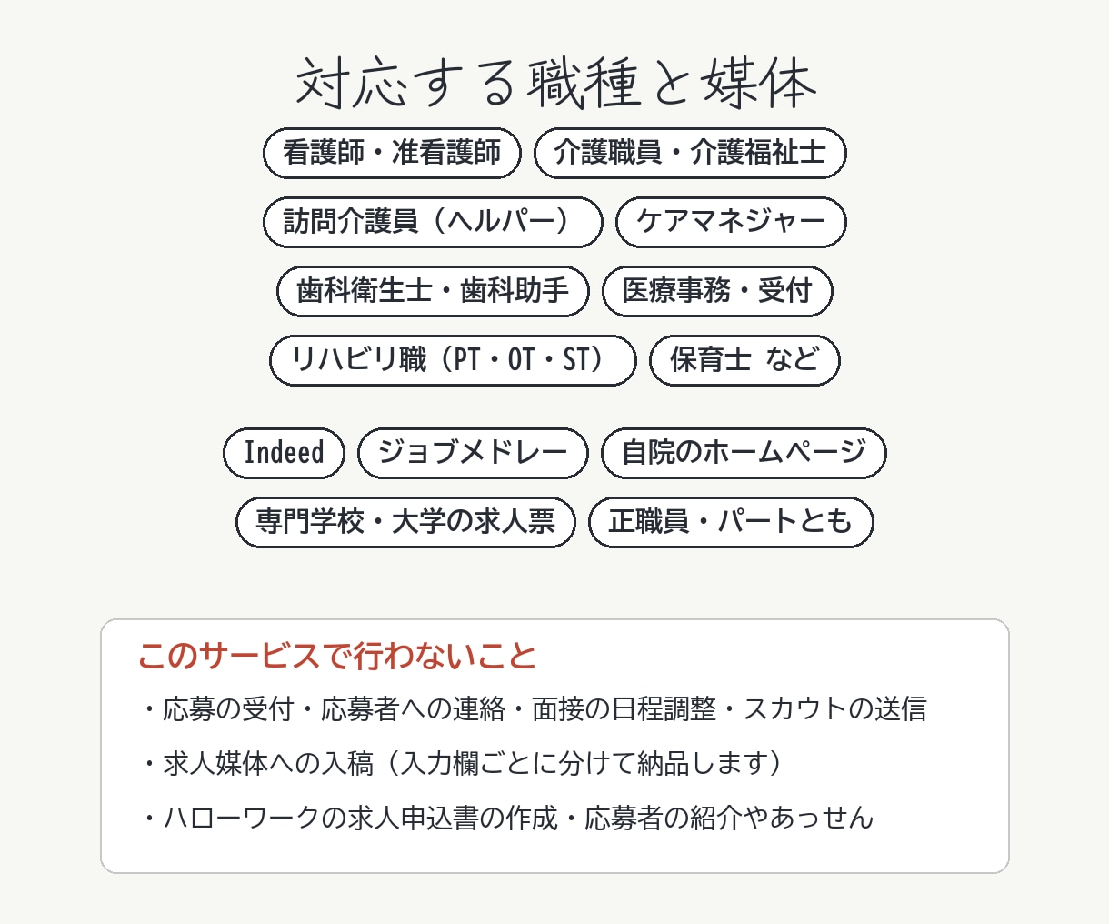 医療・介護・歯科専門｜求人票と求人原稿を作ります 1職種9,000円｜媒体別の書き分け・表記チェック付き イメージ7