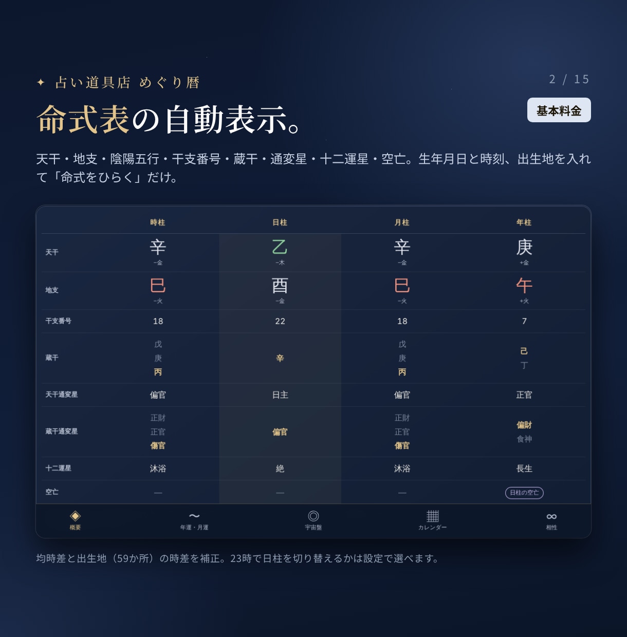 四柱推命の命式表と鑑定書を作るツールを提供します Excel不要・開くだけ。位相法・特殊星・守護神まで一画面で イメージ2