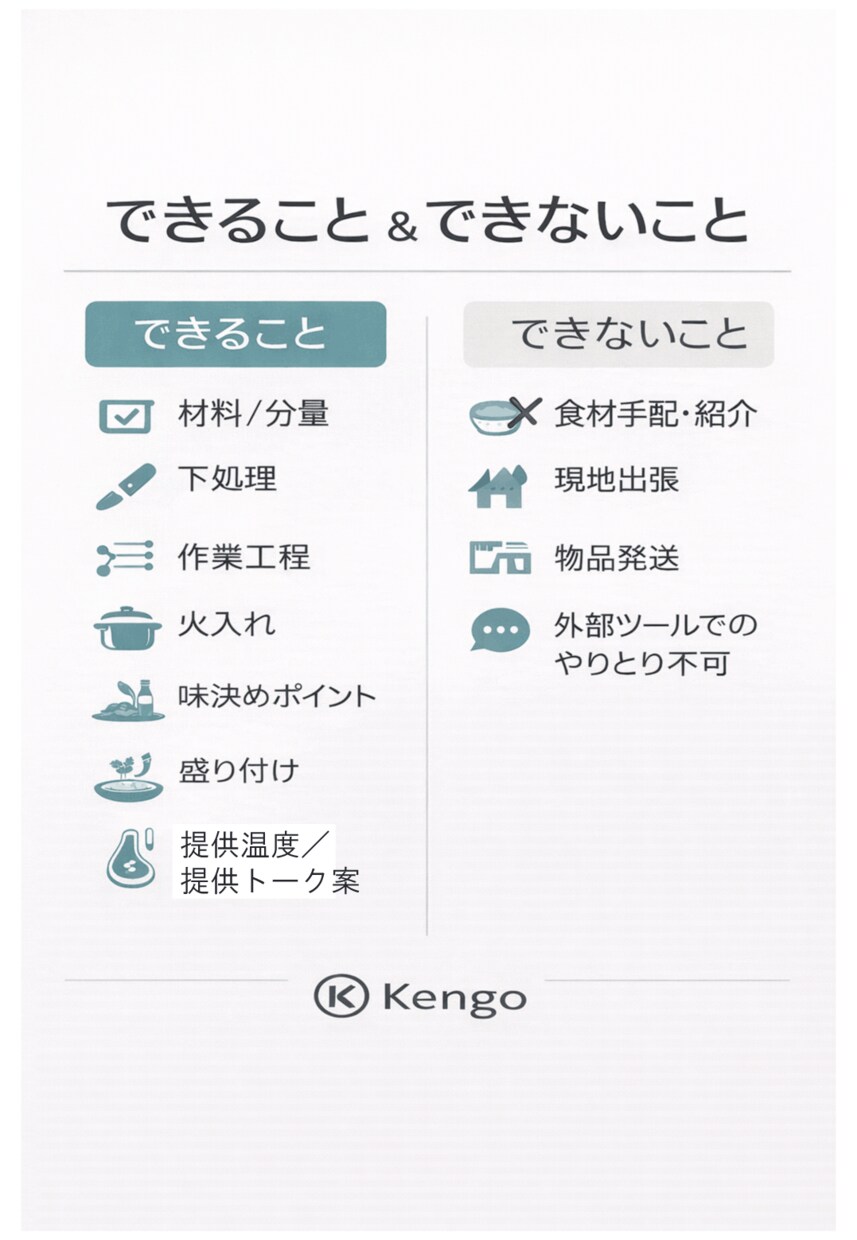 飲食店／家庭：プロの飲食人がレシピを作成します 材料・工程・火入れ・盛付までまとめてお手伝い イメージ3