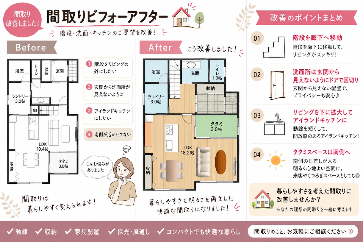今の間取りを「暮らす人目線」で改善提案します 3回の家づくり経験から、動線・収納・無駄をチェックします イメージ1