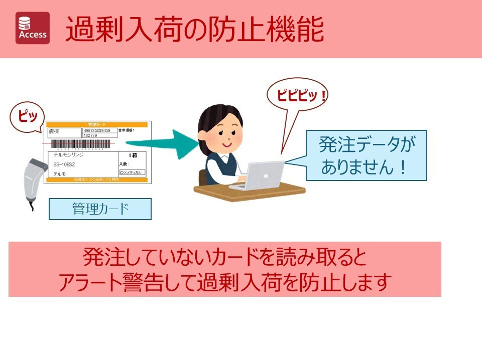 医療施設向け　カード発注システムを作成します カードによる在庫発注管理システムをご提供致します イメージ6