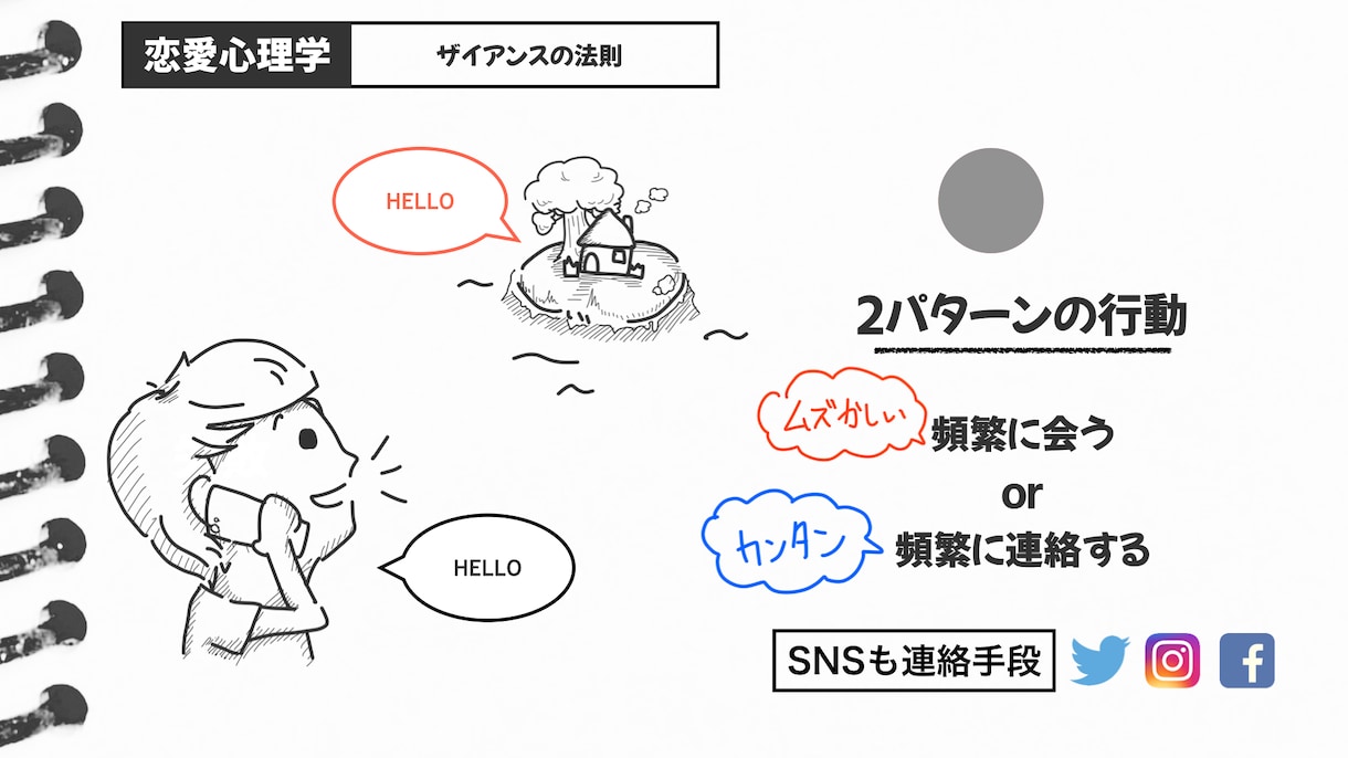 企業PR！ホワイトボードアニメーションを制作します 企業案件！実績多数！イラストの素材も完全オーダーメイド！ イメージ2