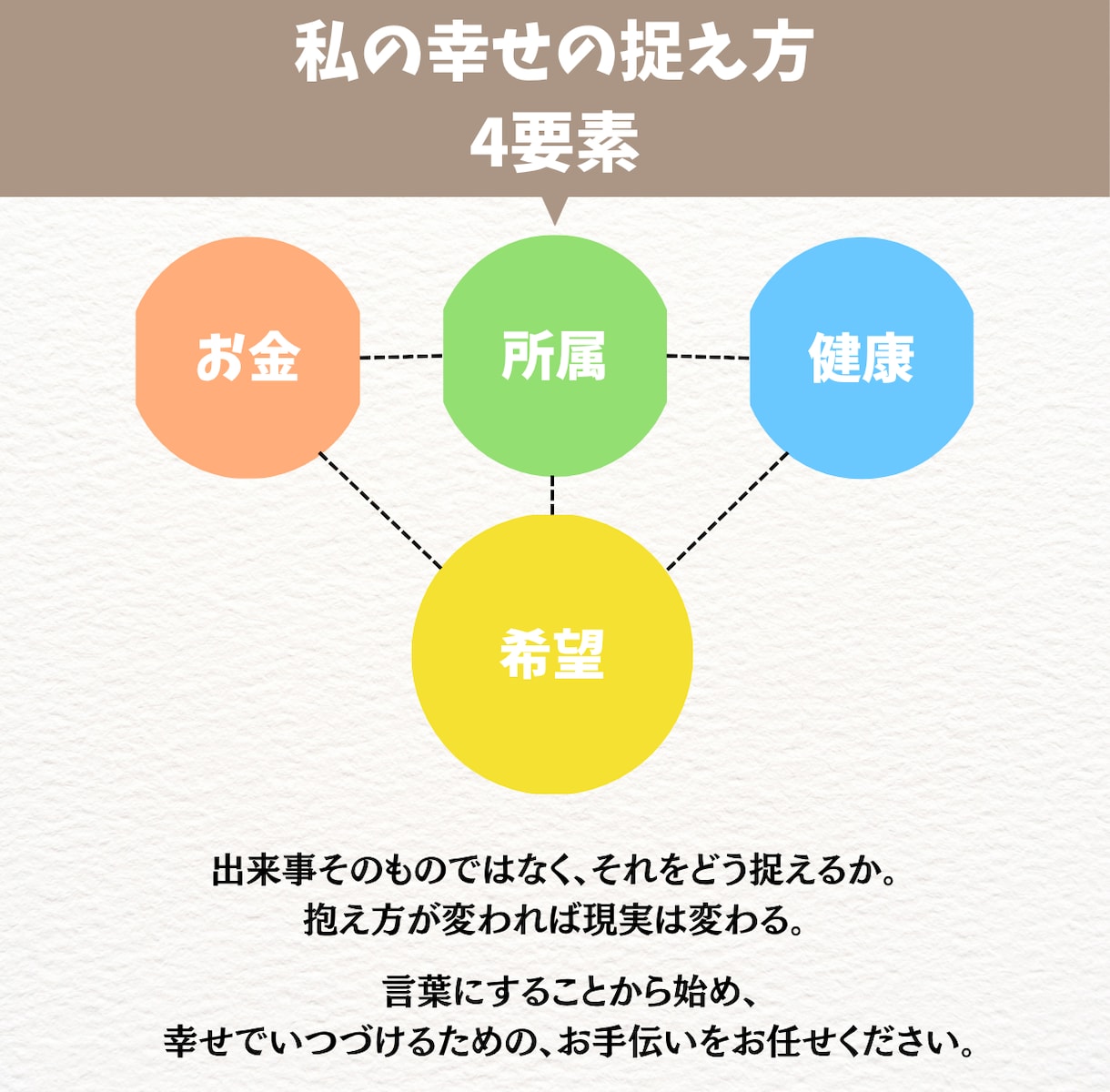 不安や焦りを感じたら｜精神科ナースが伴走します あなたとゆっくり対話を重ねる7日間を提供します イメージ4