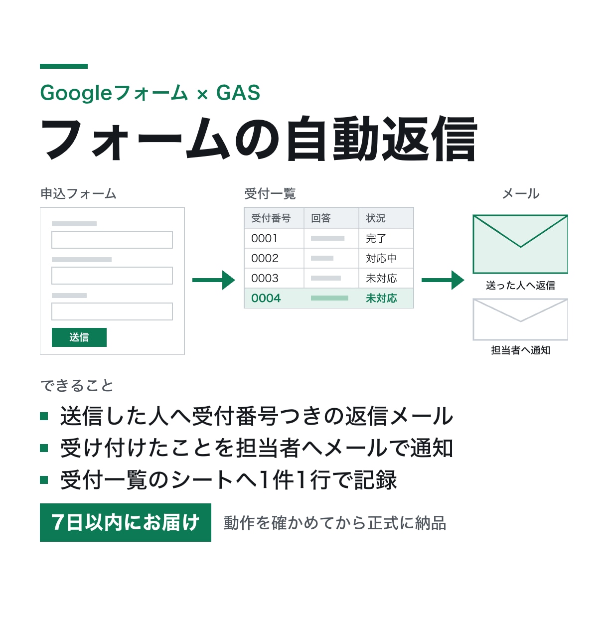 Googleフォームの自動返信と受付一覧を作ります 受付番号つきの返信と担当者への通知と一覧を1つに イメージ1