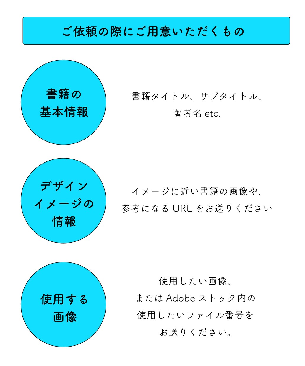 ７月末の限定価格！女性向け電子書籍表紙お作りします 有料の画像使用費込！実績100件以上のデザイナーが制作！ イメージ4