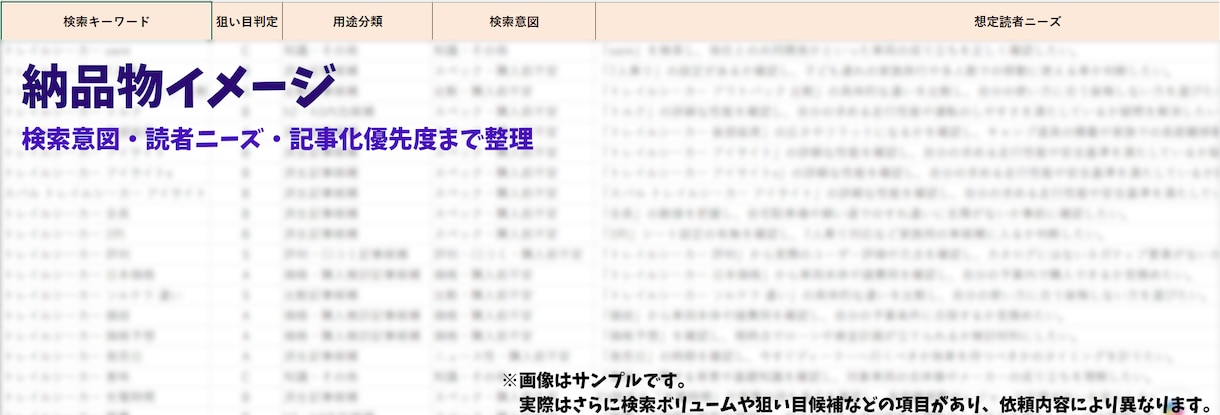 SEOキーワード選定｜テーマだけで50語分析します 読者の本音を丸裸に！最新AIとプロの目で検索意図を可視化 イメージ2