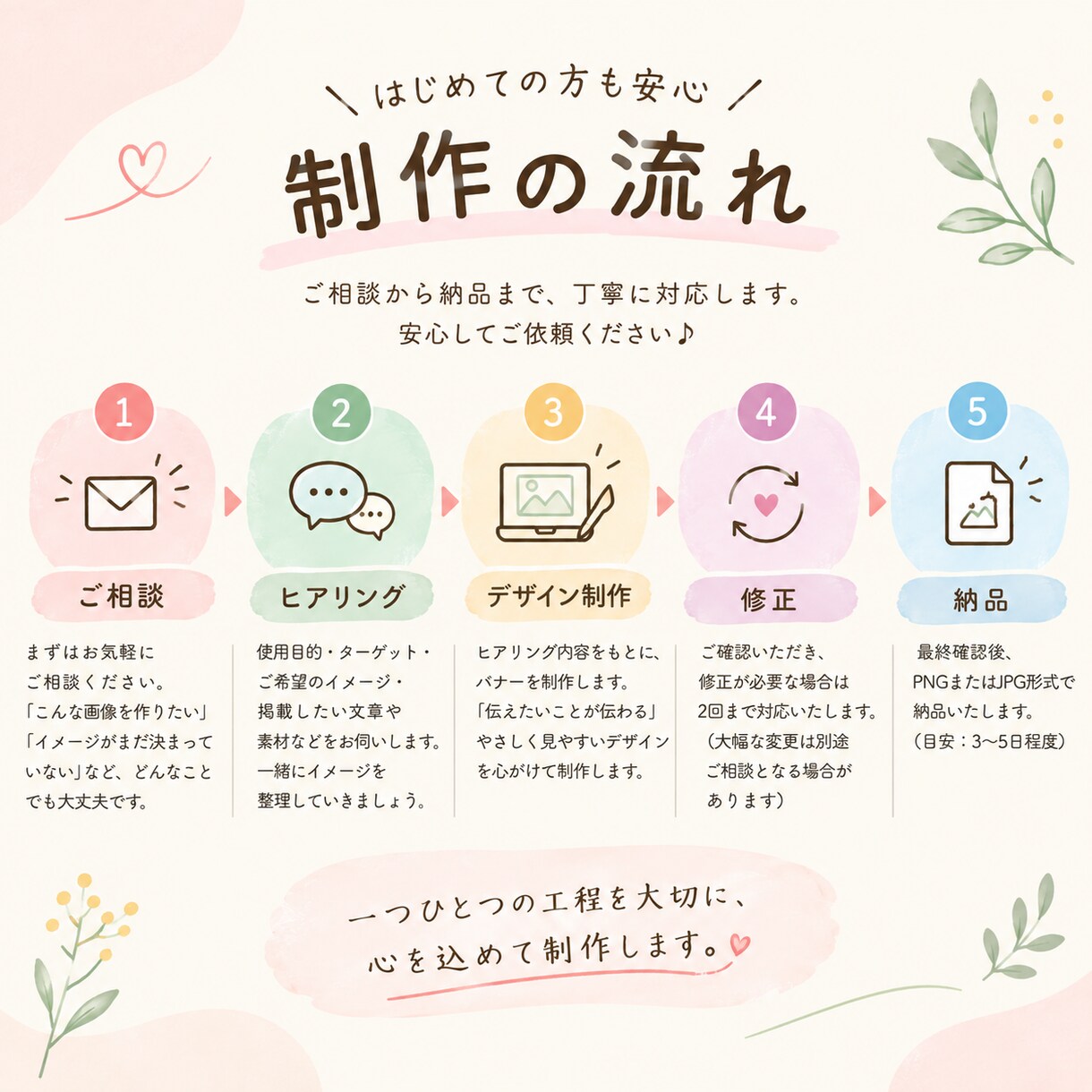 女性向け・店舗向けバナーを5,000円で制作します 伝えたいを、やさしく見やすい1枚に。 イメージ6