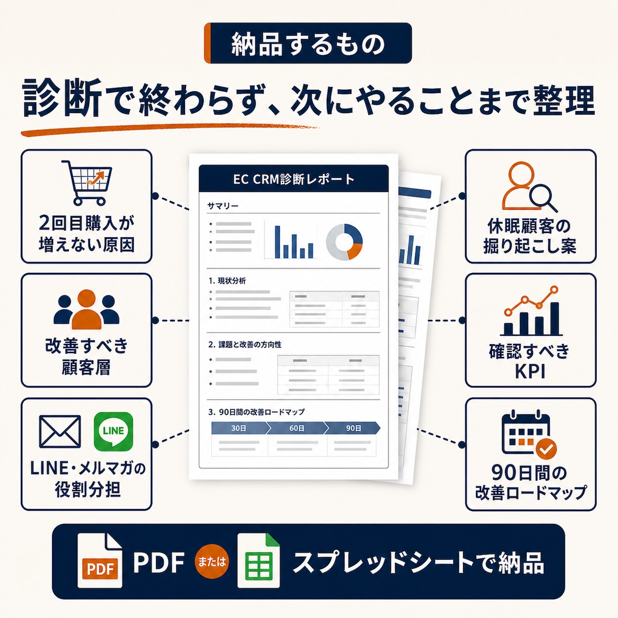 ECの2回目購入率を改善するCRM診断します 初回購入後の離脱原因を数字で整理します イメージ5