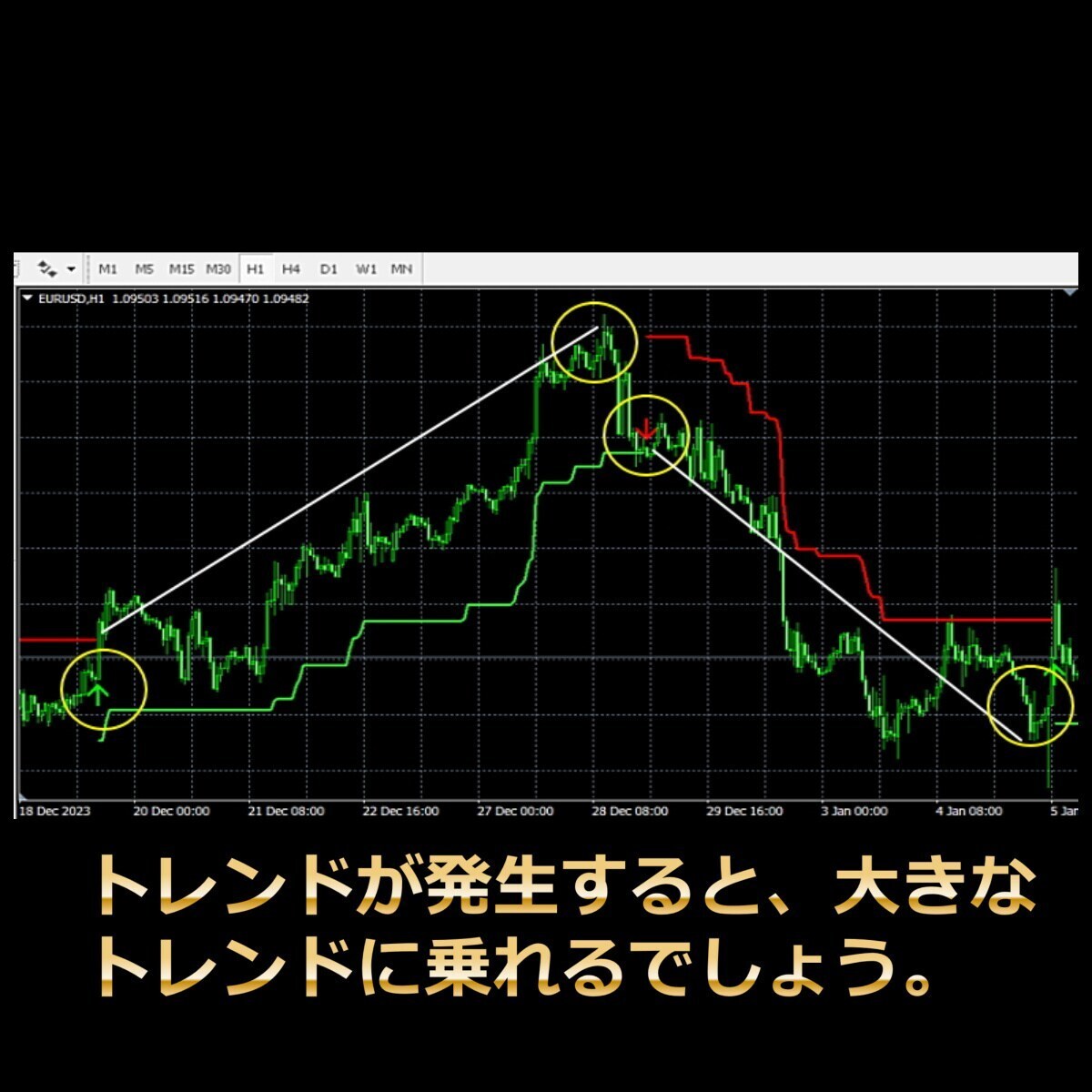 売買サインFXインジケーターをご提供します トレンドが発生したら、大きなトレンドに乗りましょう。 イメージ2