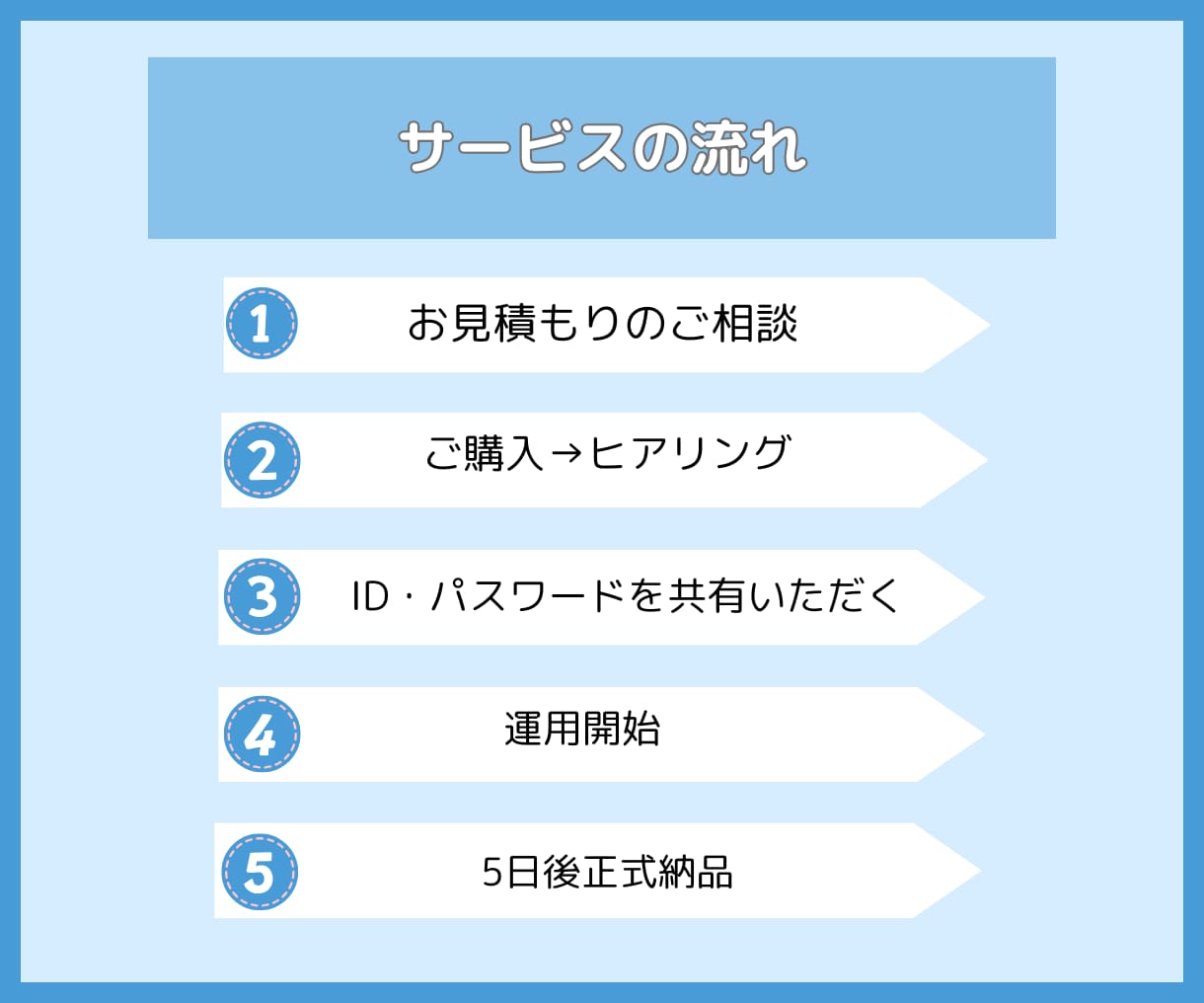 まずはお試し5日間！インスタグラムいいね代行します ターゲットに効果的にアプローチ！手作業で「いいね♡」します イメージ7
