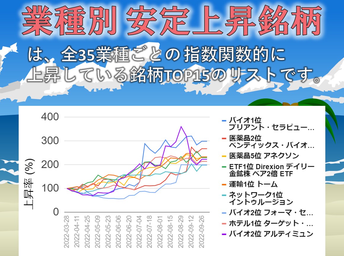 誰でも使える♪業種別 安定上昇米国株を提供します 着実に急上昇している銘柄リストをAIのプロが最安値で提供！ イメージ3