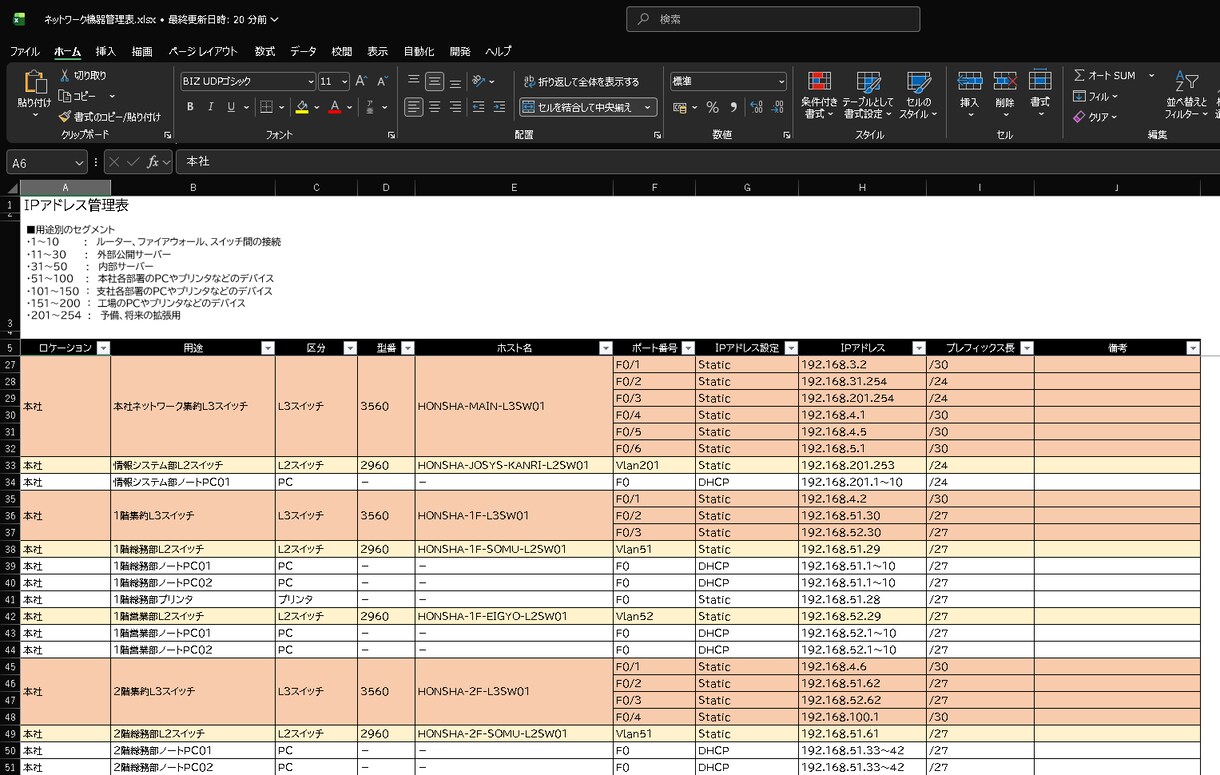 ハッカーの攻撃を防ぐ安全なネットワークを設計します 企業の可用性を守る日本語解説付きパラメータ台帳納品 イメージ7