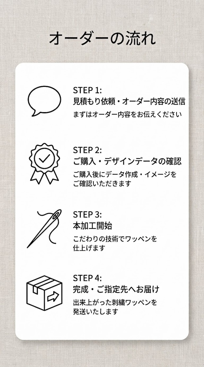 オリジナル、オーダーワッペンを刺繍で作成します 特別な一品を。絵柄