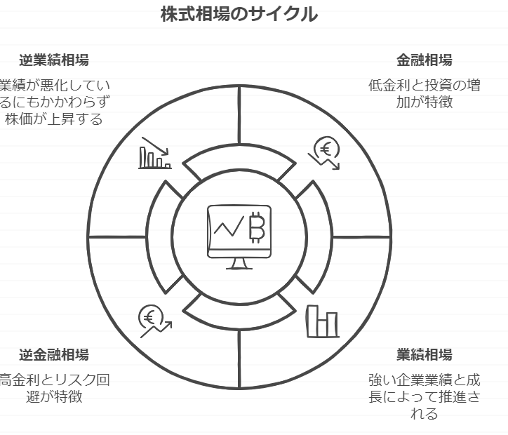 あなたの文章をオシャレな図表にします ---資料に差し込む図表をデータで納品します！--- イメージ4