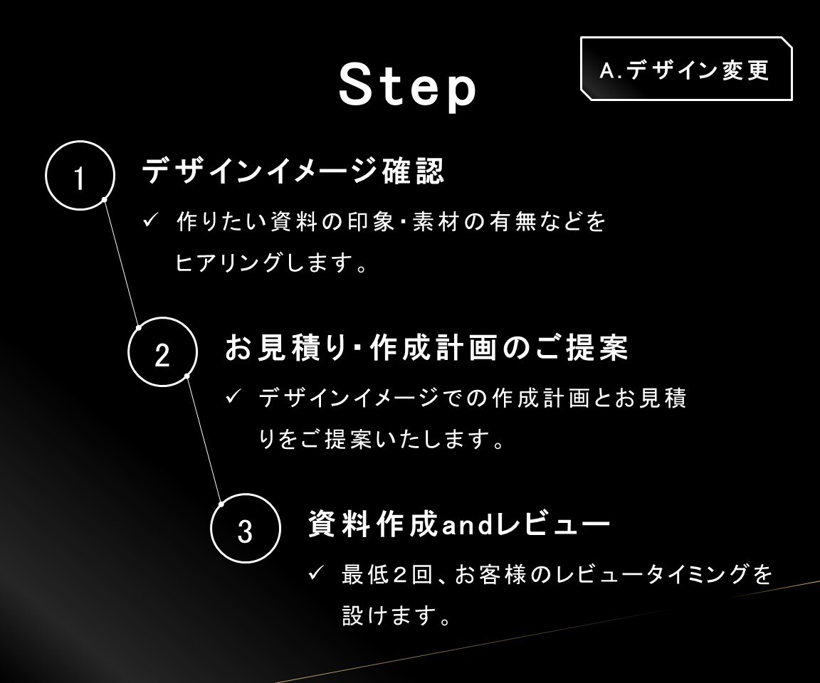 ブランディングを意識した資料を作成します ブランディングを生業にするコンサル&デザイナー経験者が対応 イメージ3