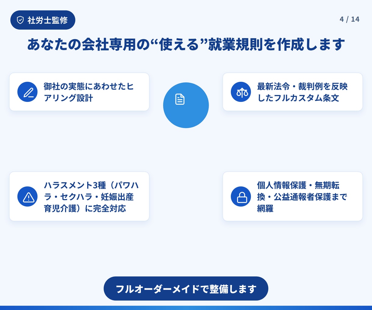 会社にとって「強い就業規則」を作成します 会社独自のルールを盛り込んだオリジナルの強い規定を作成 イメージ5
