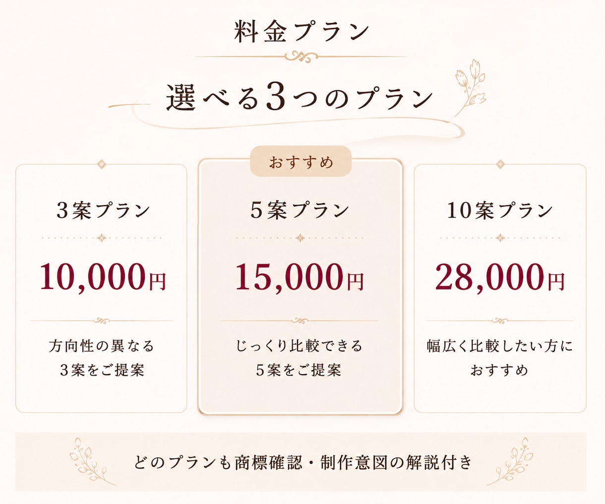 想いが伝わるネーミング・キャッチコピーを作成します 受賞歴あり◎商標確認・制作意図まで丁寧にお伝えします イメージ11