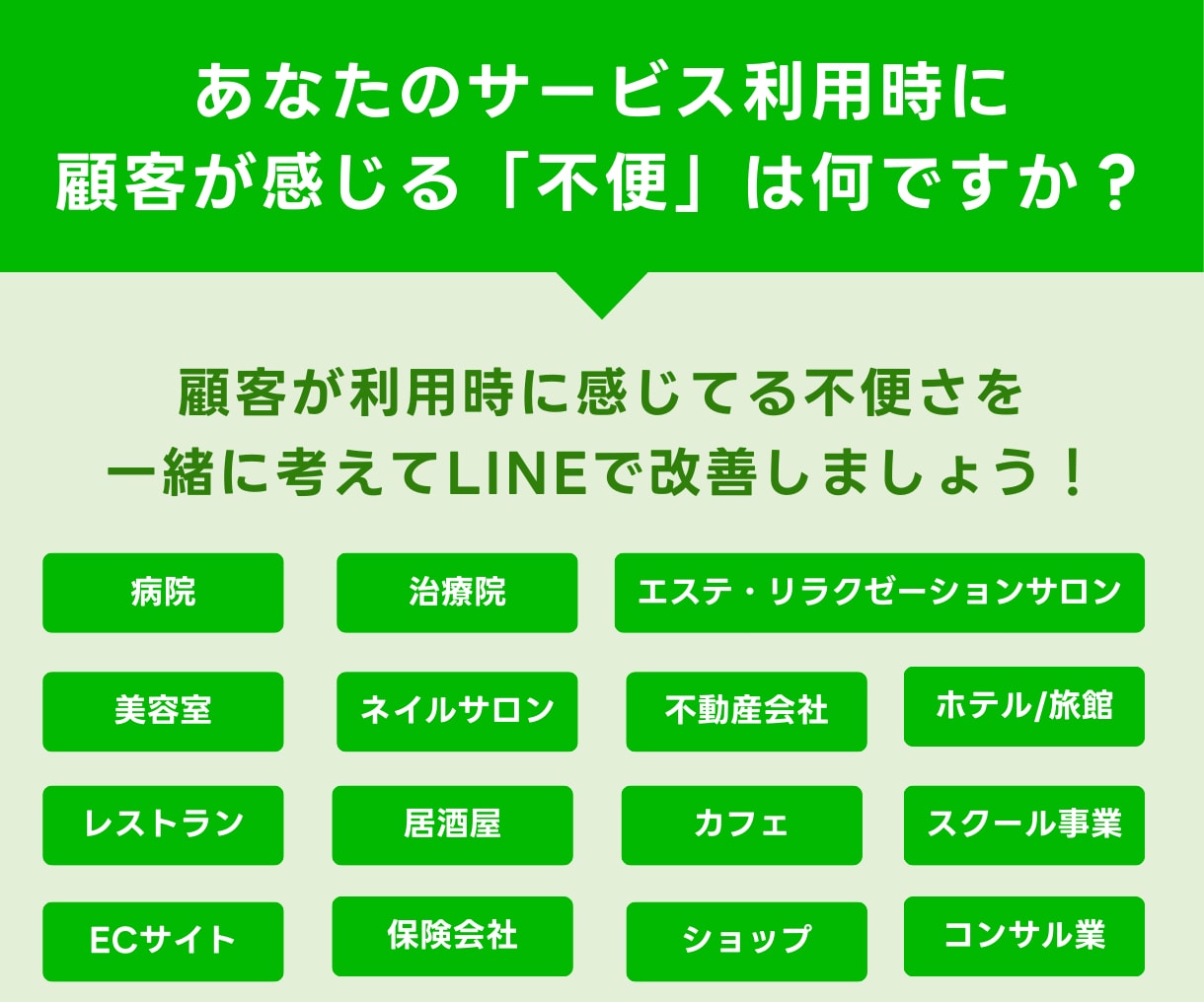 集客力UP！LINE公式アカウントを構築します エルメ/プロライン対応！ポータルサイト頼りを脱却したい方必見 イメージ4