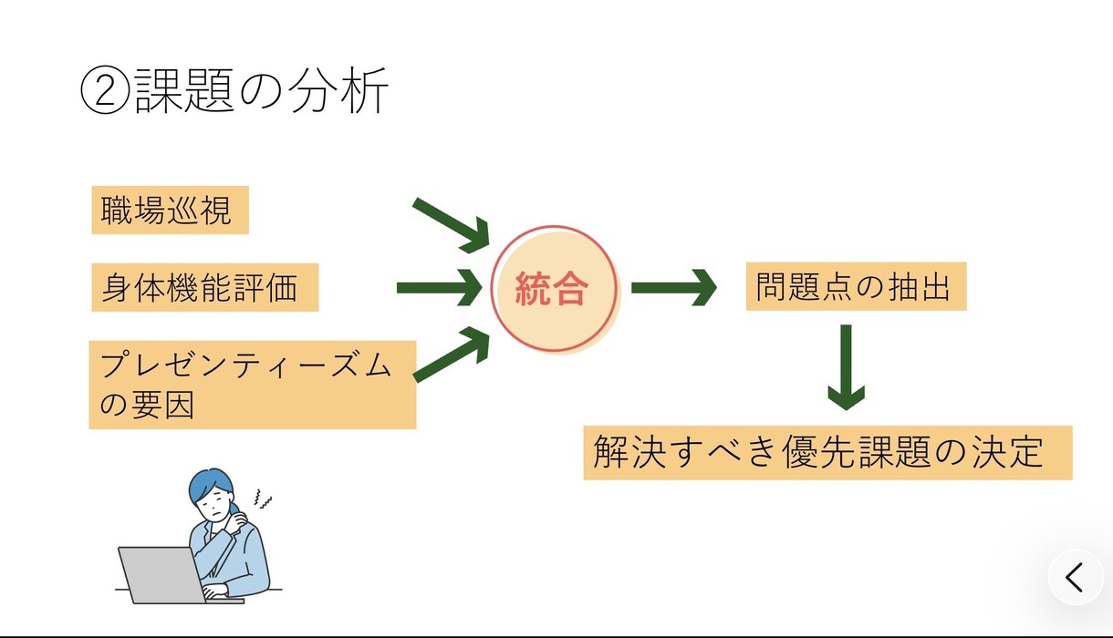 学会・論文向け医療図解を作成します 複雑な内容を、見やすく・伝わる図解へ仕上げます。 イメージ2