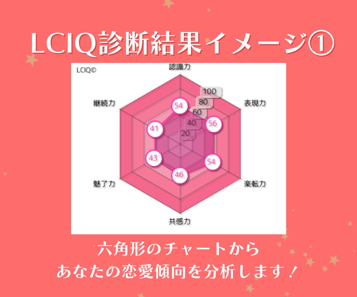 恋愛教育の資格保有★プロが恋のお悩みをお聞きします あなたの恋愛能力指数を分析し、お悩み解決をお助けします！ イメージ2