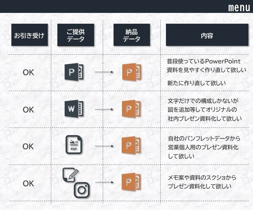 Power Pointo資料をデザインします 特典あり★あなたの部下になって資料を制作いたします！ イメージ3