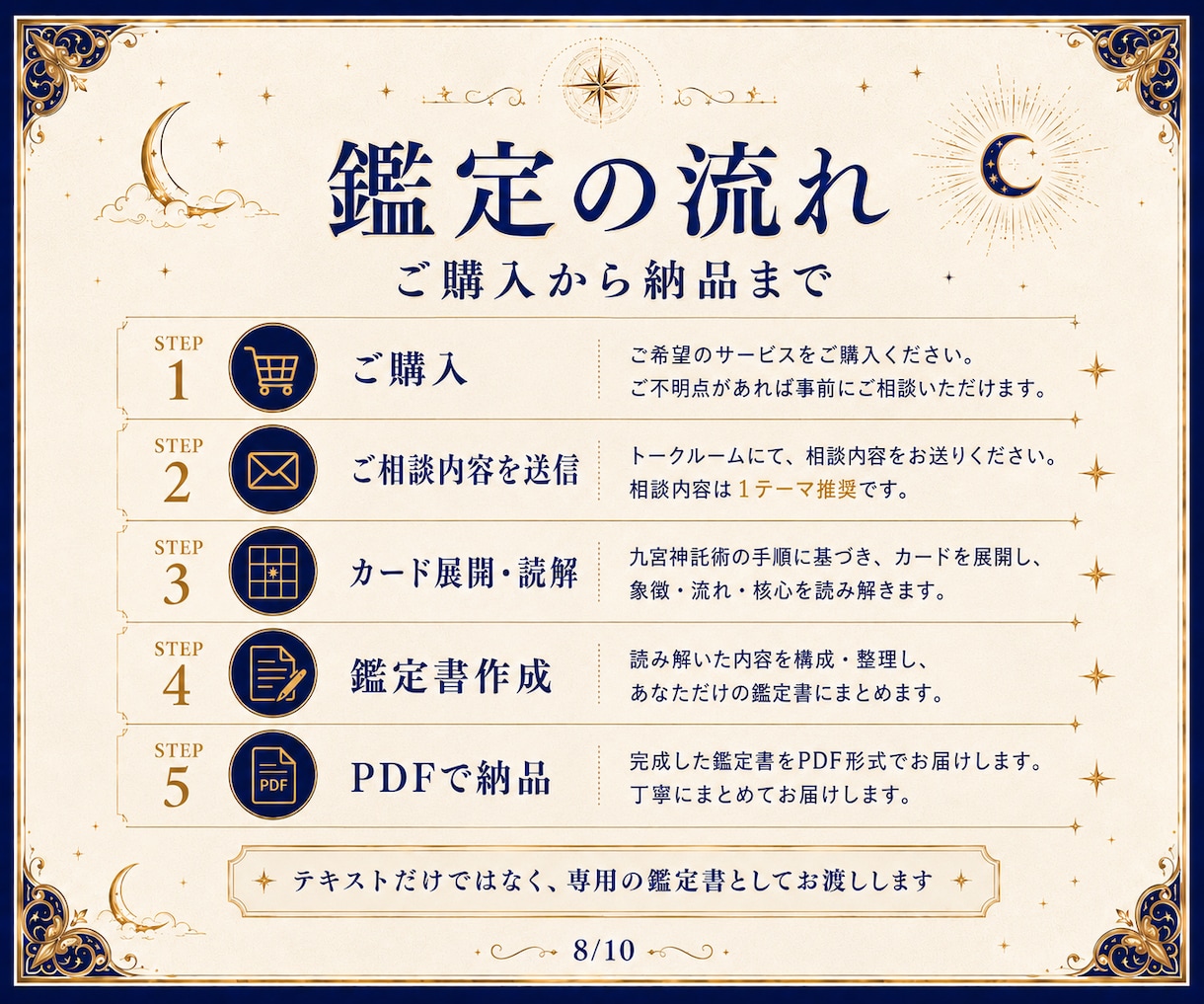 九宮神託術で今の状況と未来への流れを読み解きます 九宮魔方陣・外周十二環・天啓から現在・変化・未来の流れを鑑定 イメージ8