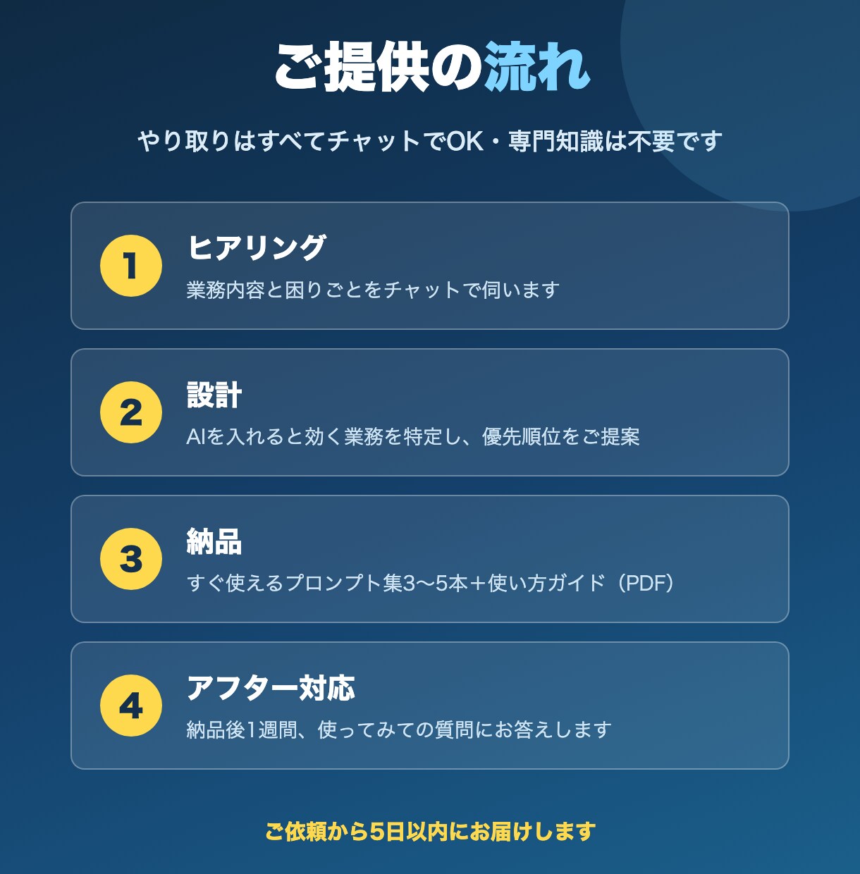 ChatGPTで面倒な事務作業を自動化します AIを毎日実務で使う会社員があなた専用の使い方を設計 イメージ2