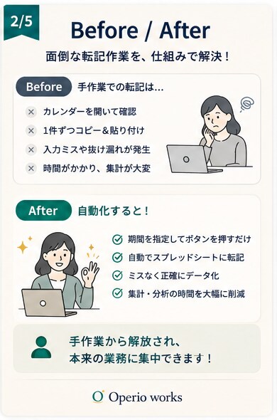 カレンダーの予定をスプレッドシートへ自動転記します カレンダーの予定、毎回手作業で転記していませんか？ イメージ2