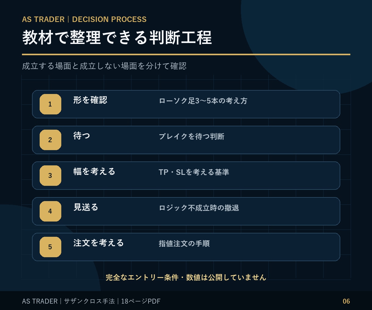 MT4のFXサザンクロス手法を解説します 環境認識からブレイク待ちまで｜MT4標準機能で学ぶ イメージ6