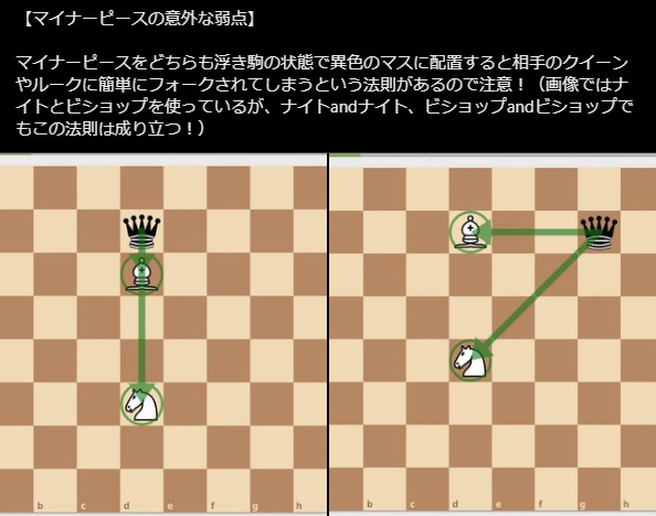チェスのオンラインレッスンをします 個別チェスレッスン（BAN経験なし！） イメージ5