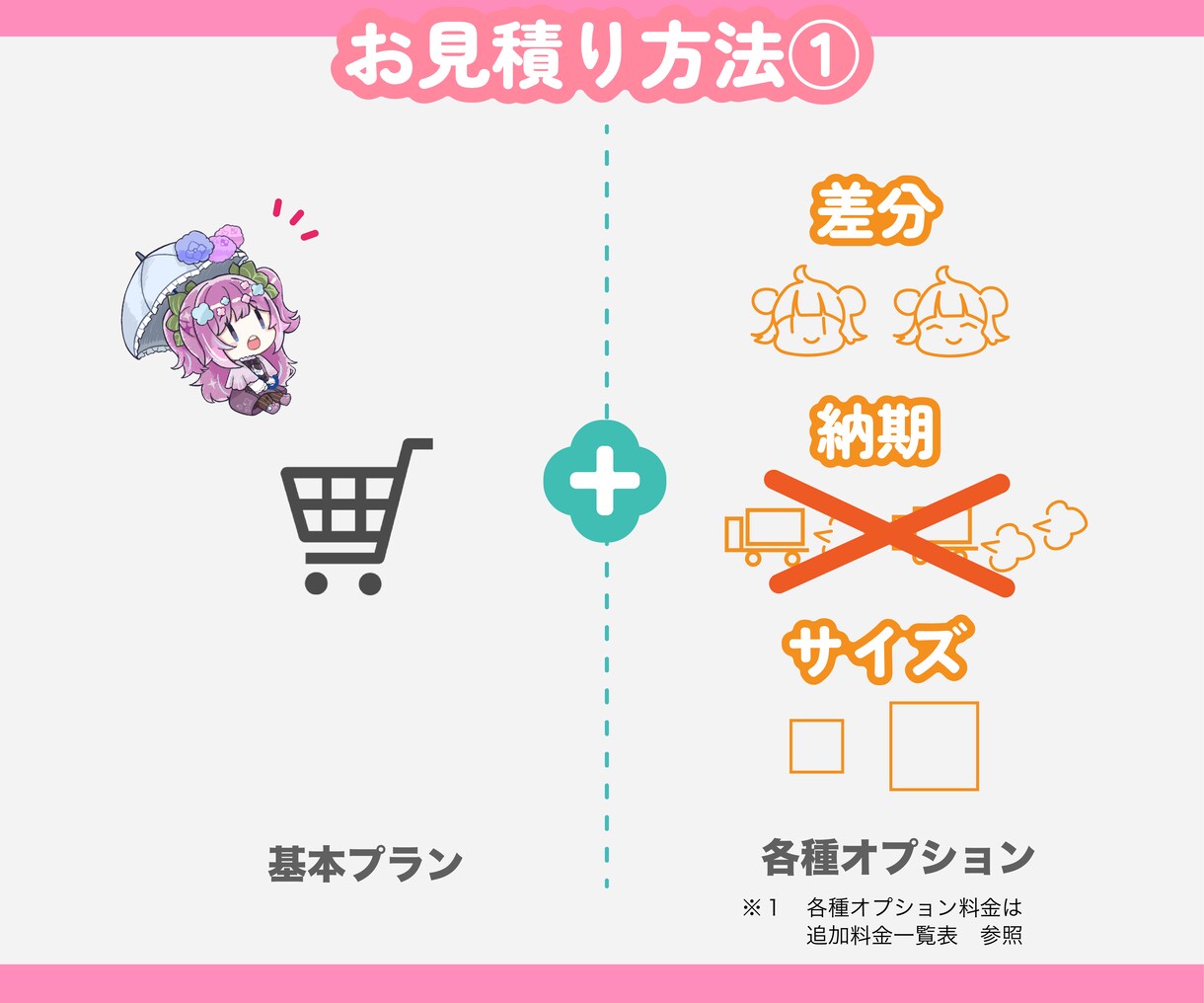 ゆるーいSDキャラクター制作します 配信者様のグッズやサムネに！特別なSDを！ イメージ5