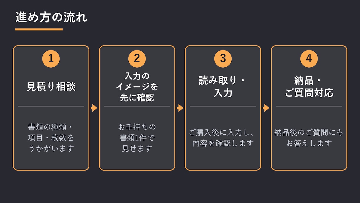 請求書・領収書10枚をExcelに入力します 請求書OCRで10枚2,000円・Excelに入力 イメージ5