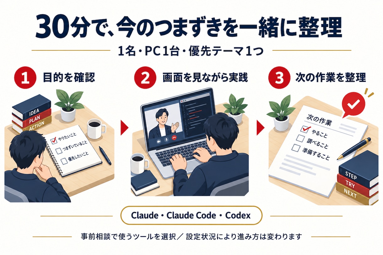 Claude or Codexの使い方を教えます 現役エンジニアが画面共有でやさしく教えちゃいます！ イメージ3