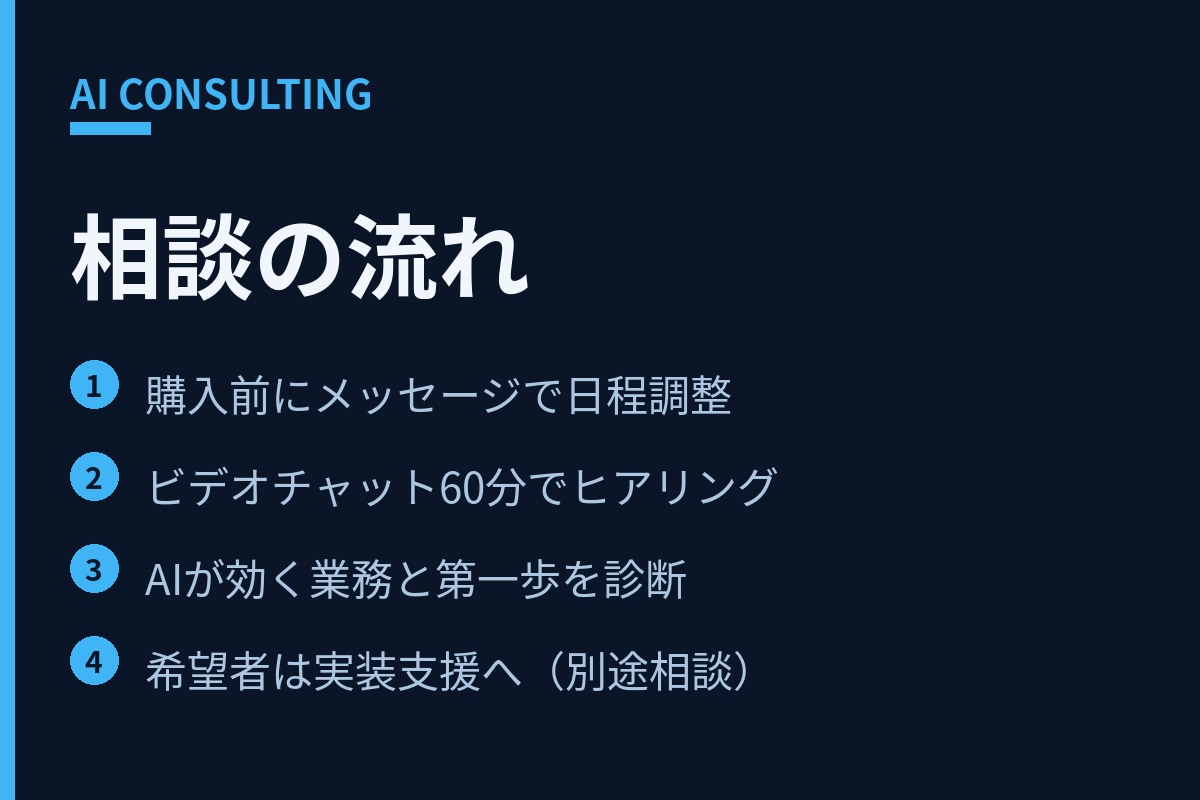 AI導入の壁打ち・活用診断ます ChatGPT・AI業務活用の第一歩を60分で診断 イメージ2