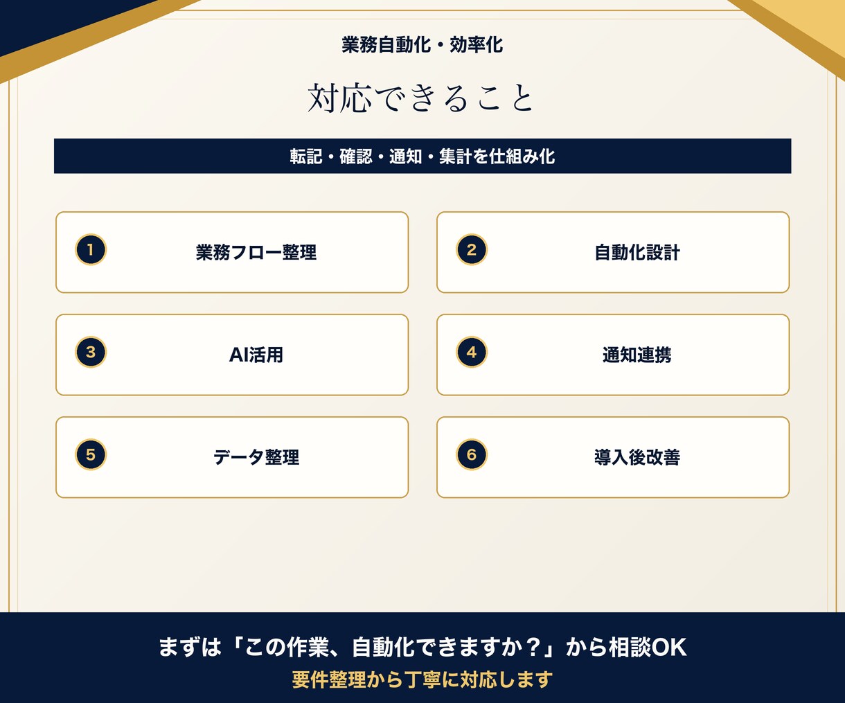 面倒な手作業をAIで自動化します 転記・確認・通知・集計を仕組み化 イメージ3