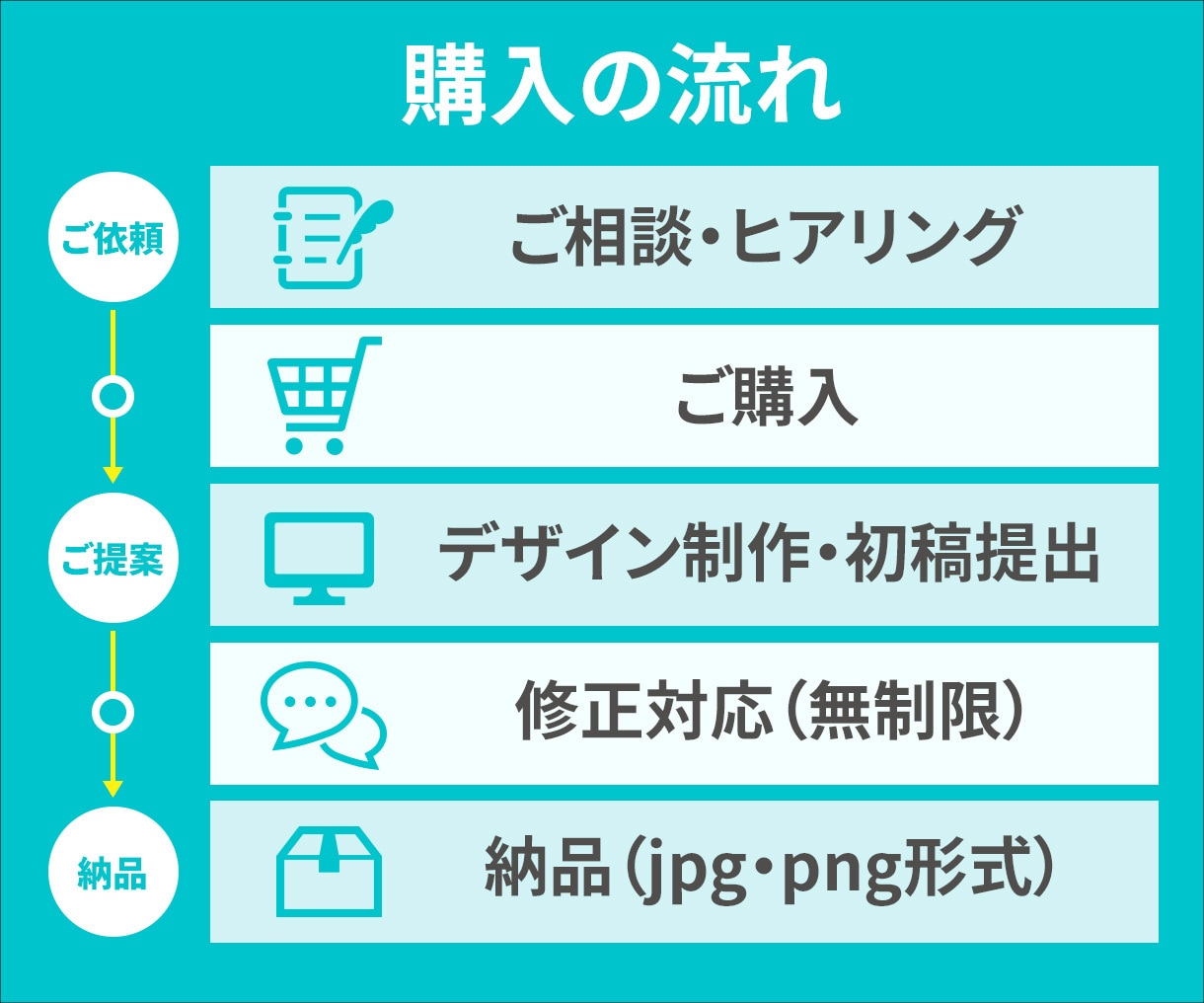 3,000円でWeb画像のお悩み解決します デザイン歴13年！安心の対応力！親切＆丁寧＆スピード納品 イメージ6