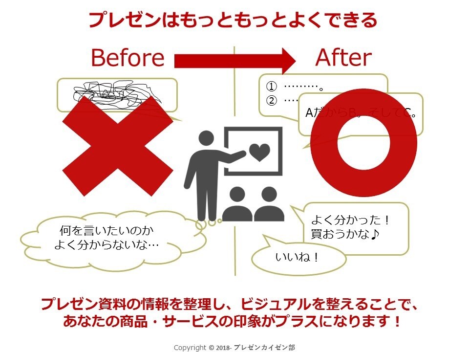現役セミナー講師が『伝わる』パワポ作ります 印象アップはプレゼン資料から◎グラフ•表もばっちりサポート！ イメージ4