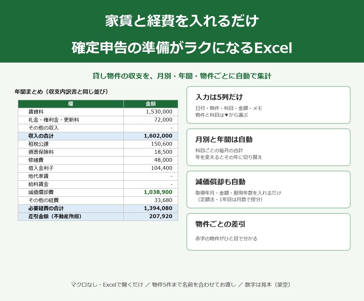 貸し物件の収支を自動で集計するExcelを渡します 確定申告の収支内訳書と同じ並びでまとまります イメージ1