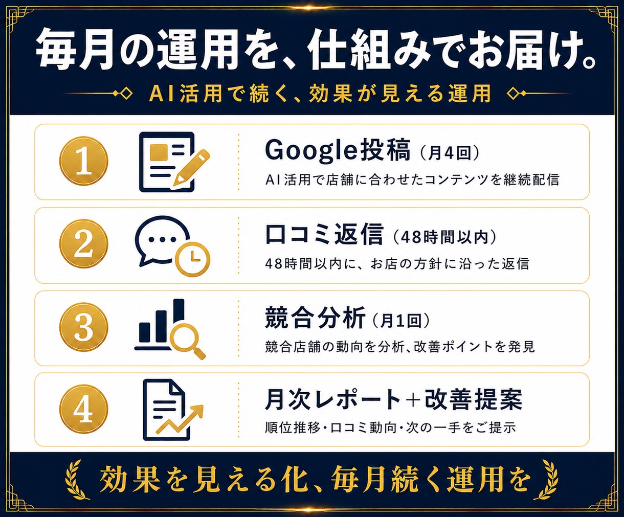 MEO運用代行・AI活用で集客の仕組みを作ります SEO検定1級｜順位より売上のMEO運用代行 イメージ3