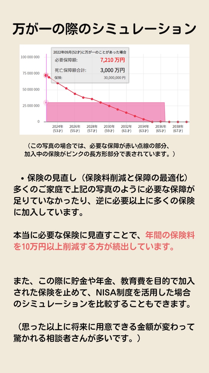 インスタ1か月待ち✨FPがライフプランを作成ます /相談事例はインスタで『FPタケダ』と検索してみて下さい！ イメージ5