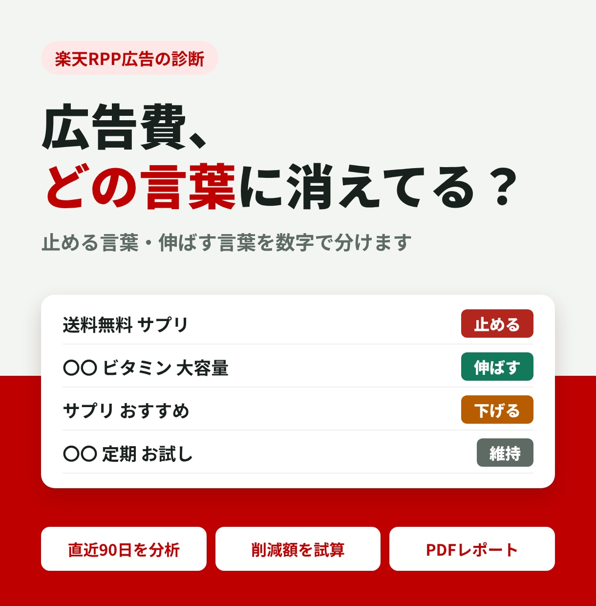 楽天RPP広告を診断します 止める言葉と伸ばす言葉を数字で分けます イメージ1