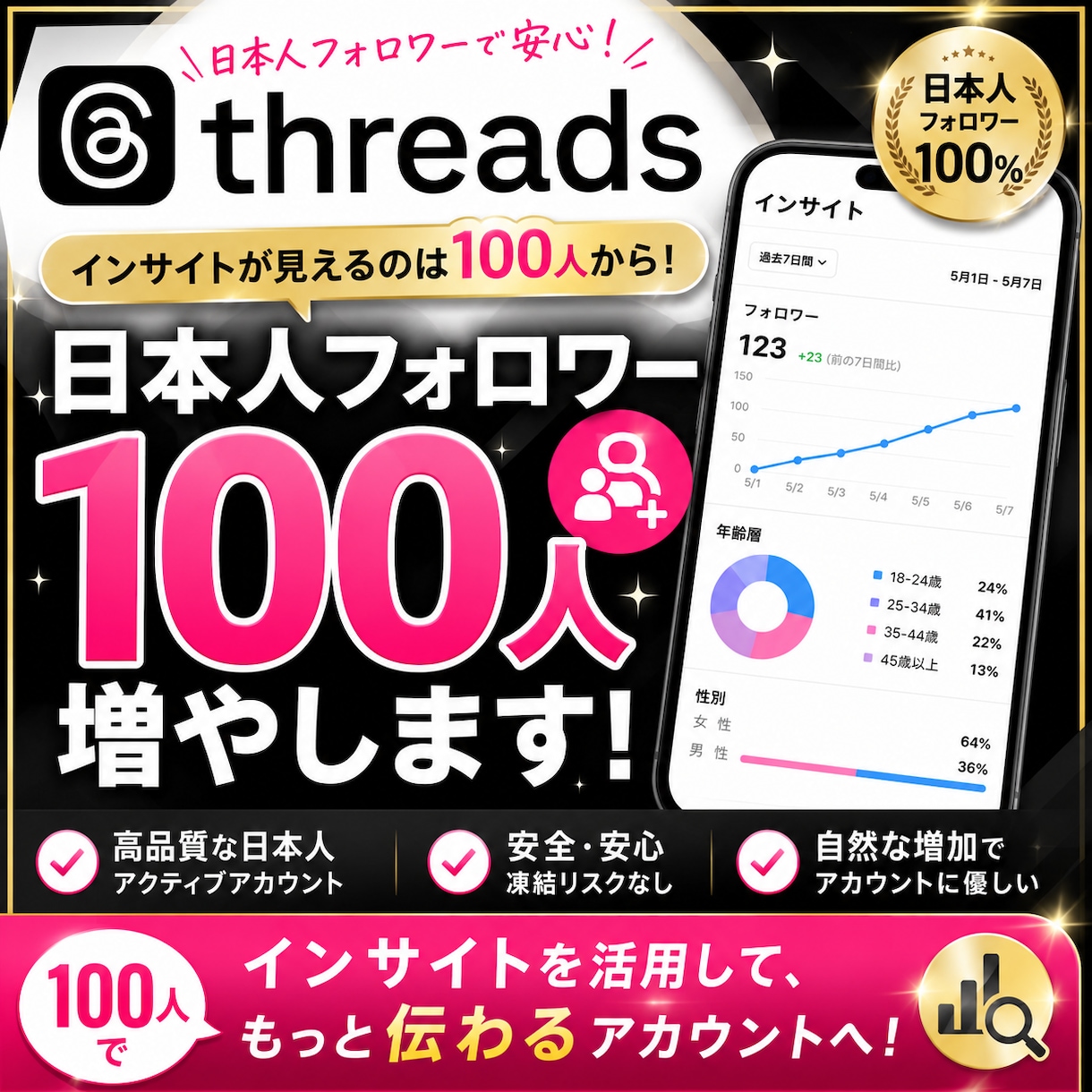 Threadsの日本人フォロワー100人増やします Threads｜スレッズ｜日本人｜宣伝｜シェア｜補填保証 イメージ1