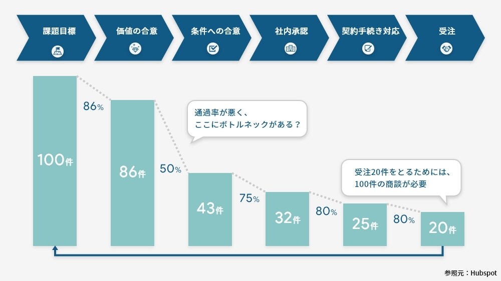 わかりやすいデザインのグラフ・図解画像を作成します わかりやすい、つたわりやすいグラフ・図解画像を作成します イメージ7