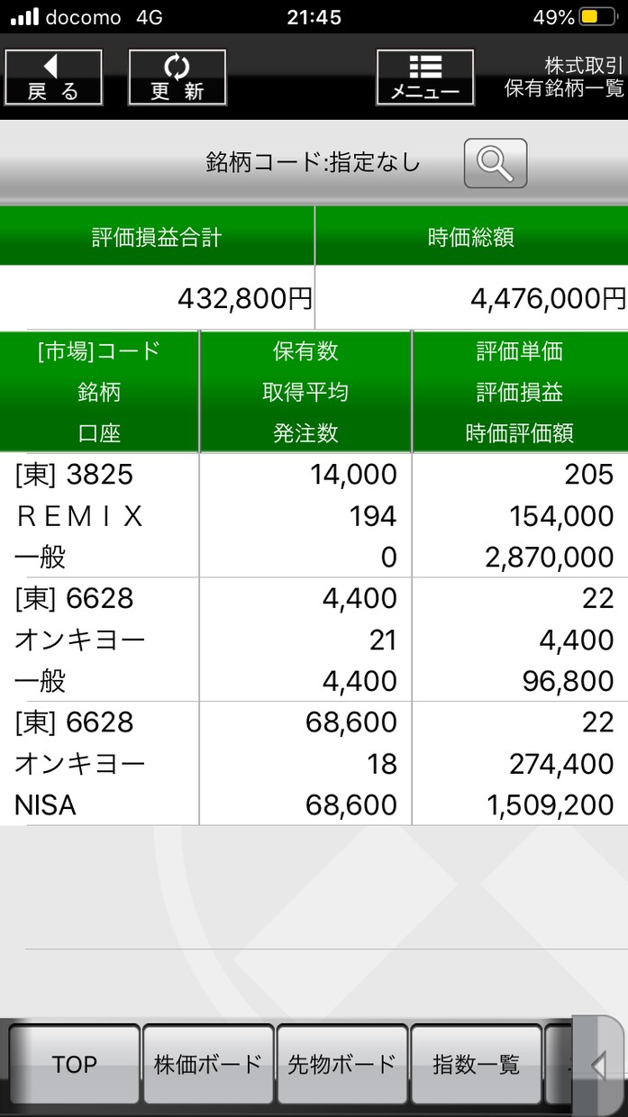 一銘柄の信用残高等からチャート分析します 信用規制や信用残高からチャート分析を25営業日連続で行います イメージ1