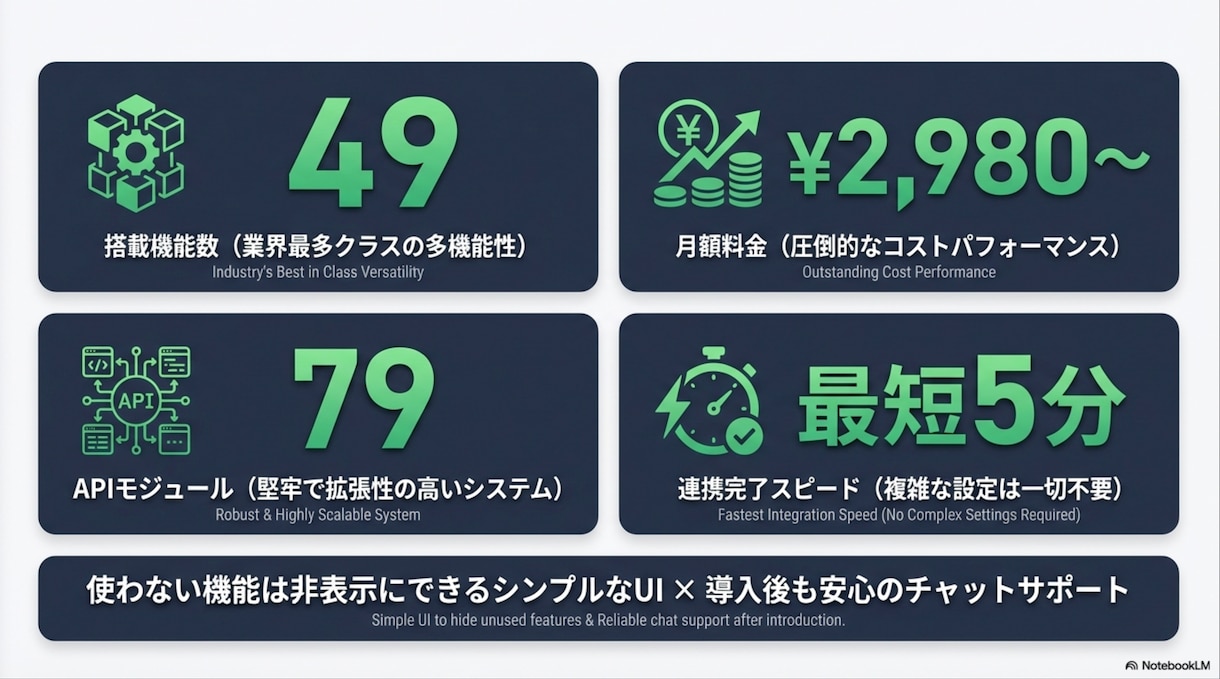 LINE公式の自動化を丸ごと構築します 配信・予約・決済・分析まで全部おまかせ イメージ3