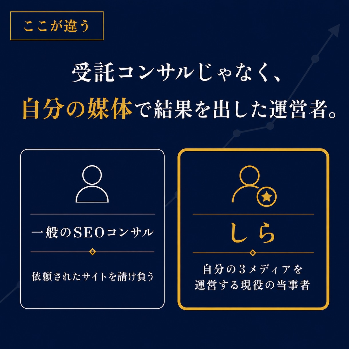 検索に出ない個人ブログのSEOを診断します 書いても読まれない。原因は、たぶん記事じゃありません。 イメージ7